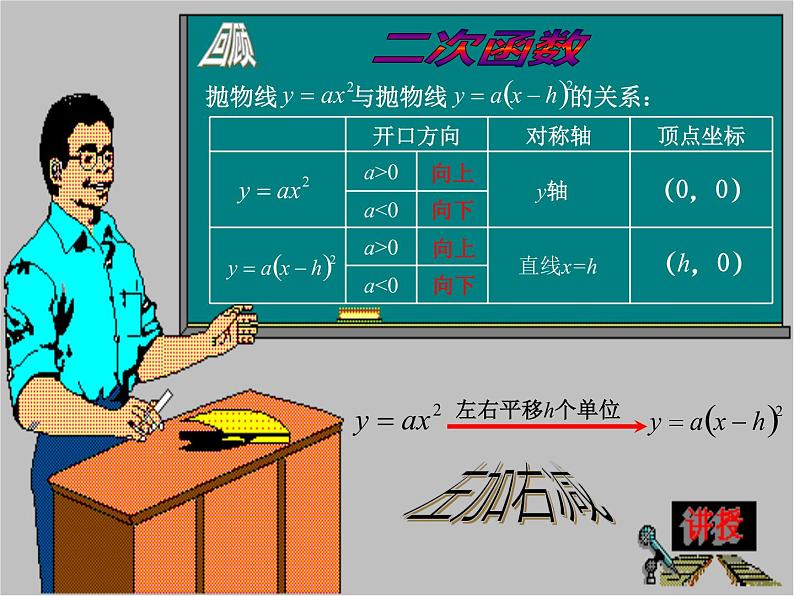 26.2.2二次函数y=a(x-h)2+k的图像与性质（课件）九年级数学（华师大版）03