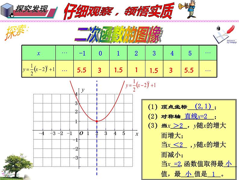 26.2.2二次函数y=a(x-h)2+k的图像与性质（课件）九年级数学（华师大版）06