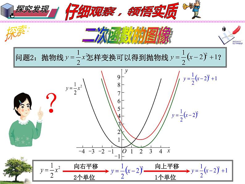 26.2.2二次函数y=a(x-h)2+k的图像与性质（课件）九年级数学（华师大版）08