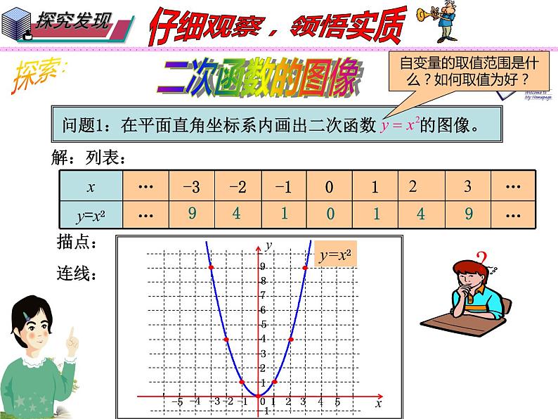 华师大版 初中 数学九年级下册 第26.2.1课时二次函数y=ax2的图像与性质课件PPT05