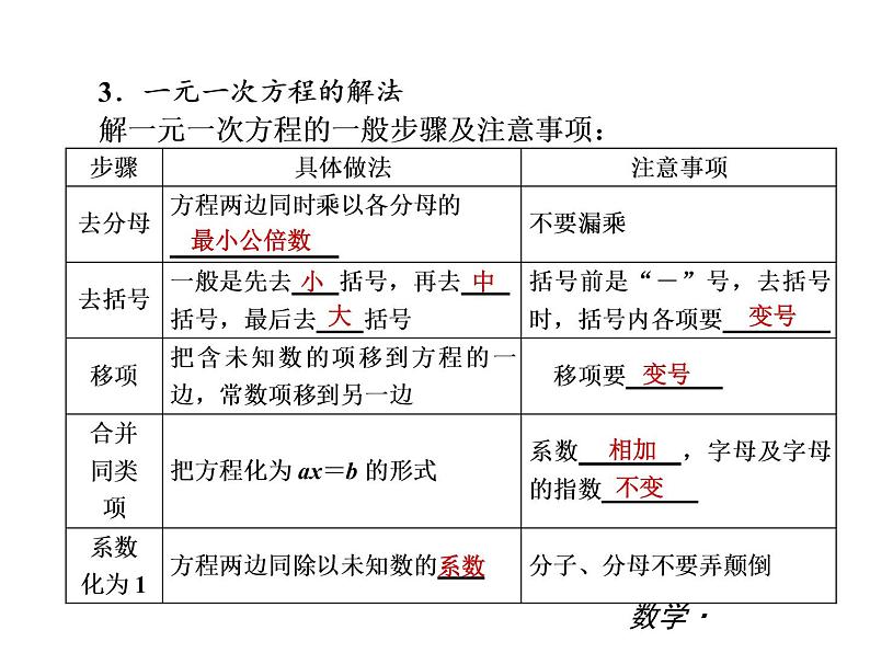 华东师大版数学七年级下册复习课件PPT第5页