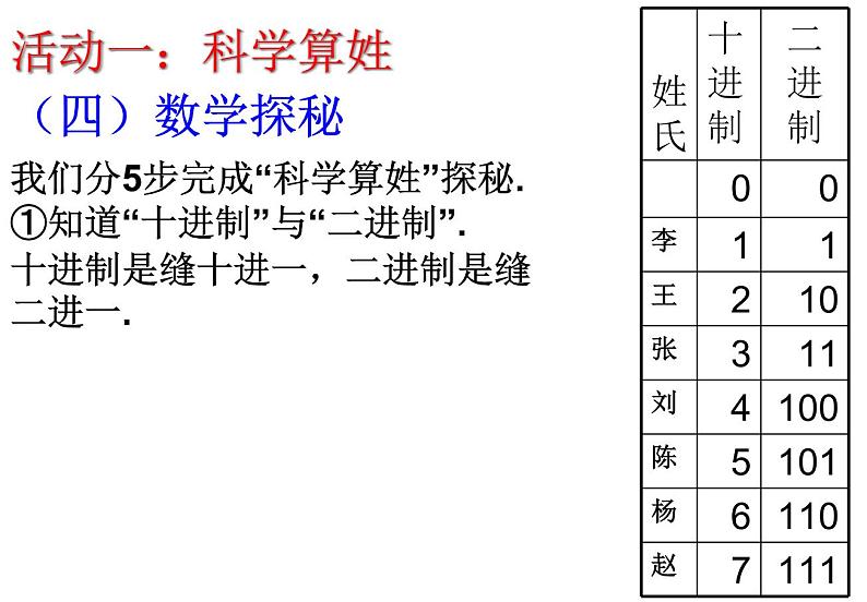 苏科版七年级数学上册1.2 活动 思考(1) 课件第5页