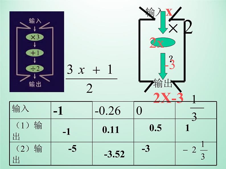 浙教版数学七年级上册 4.3代数式的值_（课件）07