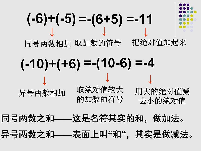 浙教版数学七年级上册 2.1 有理数的加法_(1)（课件）05