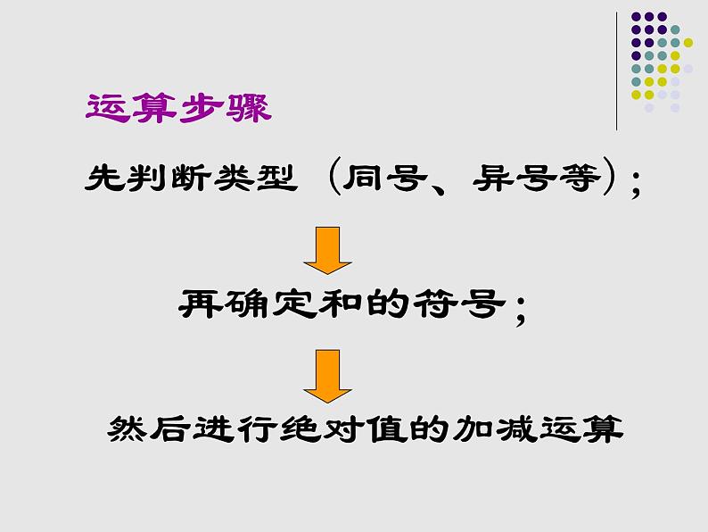 浙教版数学七年级上册 2.1 有理数的加法_(1)（课件）06