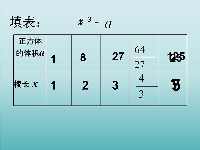 浙教版数学七年级上册 3.3 立方根_（课件）第4页