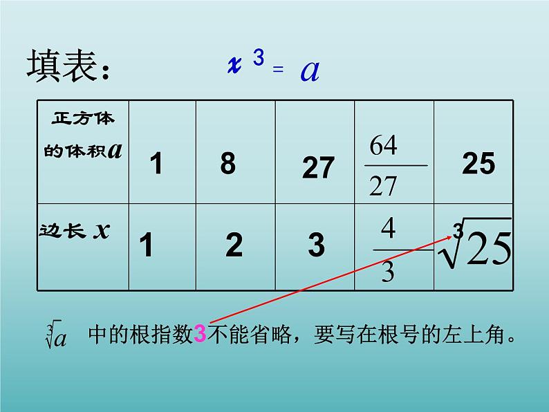 浙教版数学七年级上册 3.3 立方根_（课件）第7页