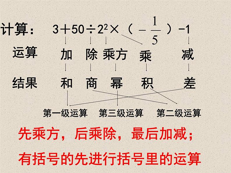 浙教版数学七年级上册 2.6 有理数的混合运算_（课件）05