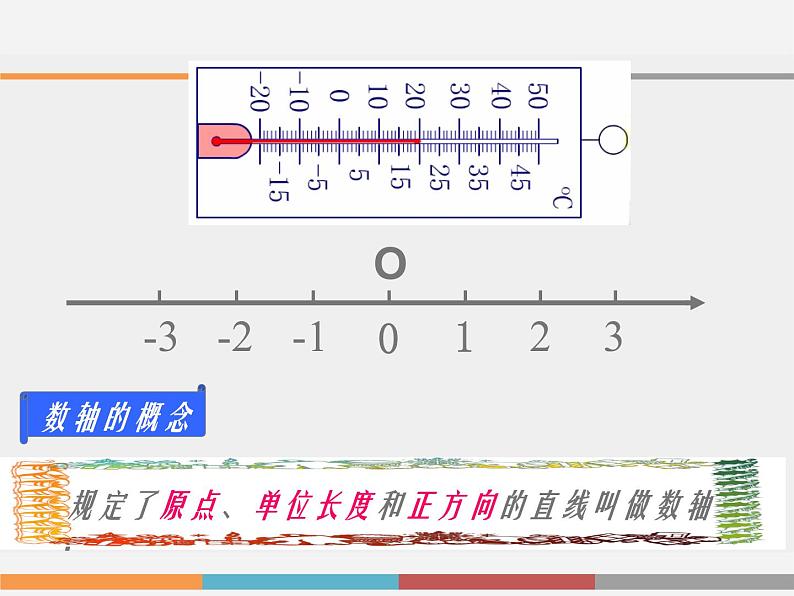 浙教版数学七年级上册 1.2 数轴_（课件）04