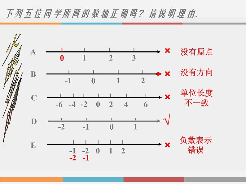 浙教版数学七年级上册 1.2 数轴_（课件）05