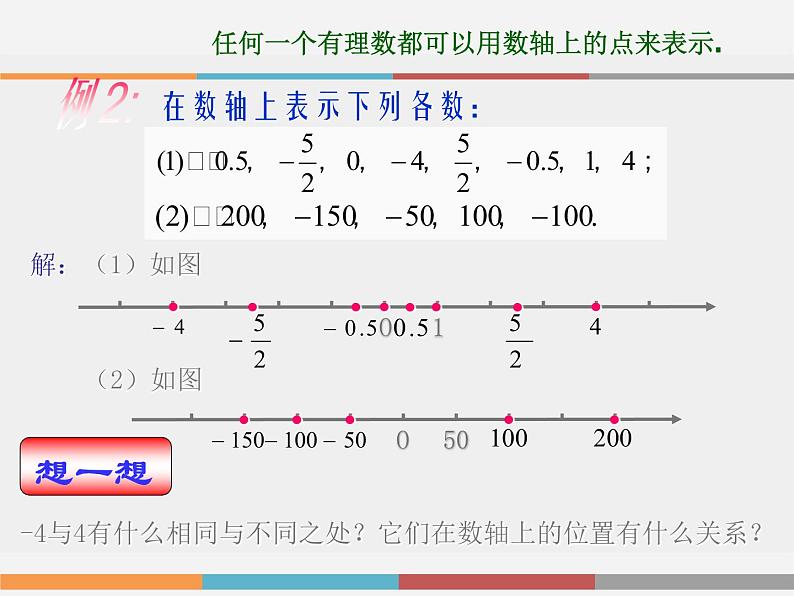 浙教版数学七年级上册 1.2 数轴_（课件）07