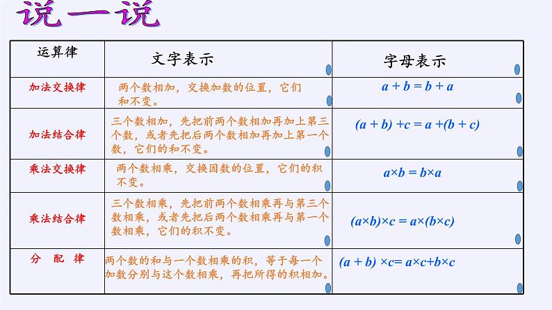 浙教版数学七年级上册 4.1 用字母表示数（课件）第3页