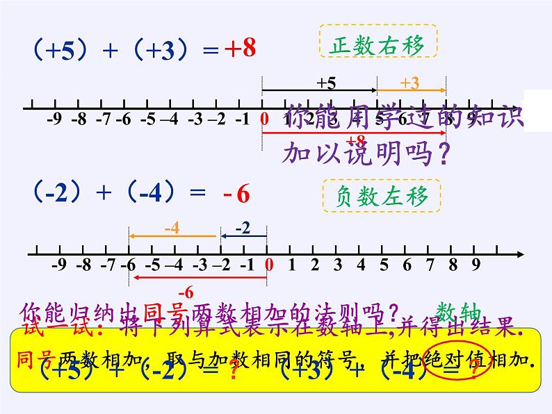 浙教版数学七年级上册 2.1 有理数的加法（课件）03