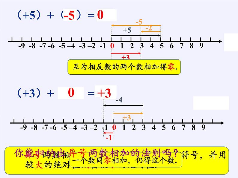 浙教版数学七年级上册 2.1 有理数的加法（课件）04