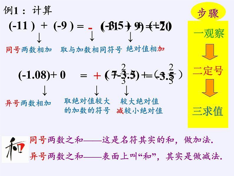 浙教版数学七年级上册 2.1 有理数的加法（课件）06