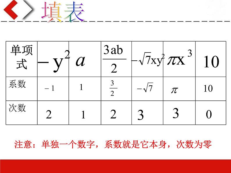 浙教版数学七年级上册 4.4整式（课件）05