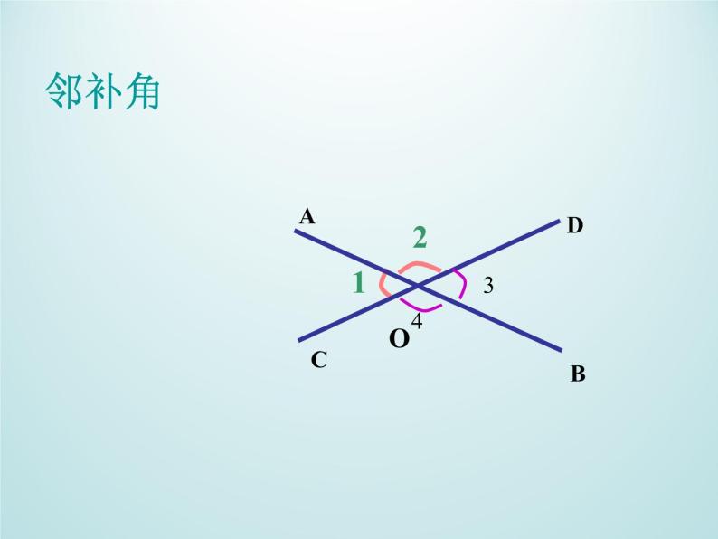 浙教版数学七年级上册 6.9 直线的相交_（课件）05