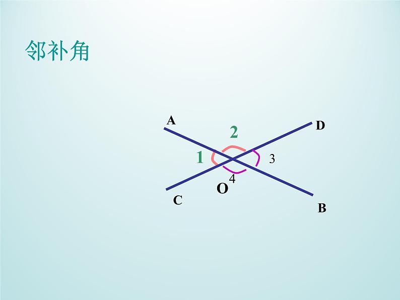 浙教版数学七年级上册 6.9 直线的相交_（课件）05