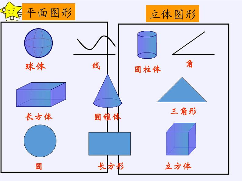 浙教版数学七年级上册 6.1 几何图形（课件）06