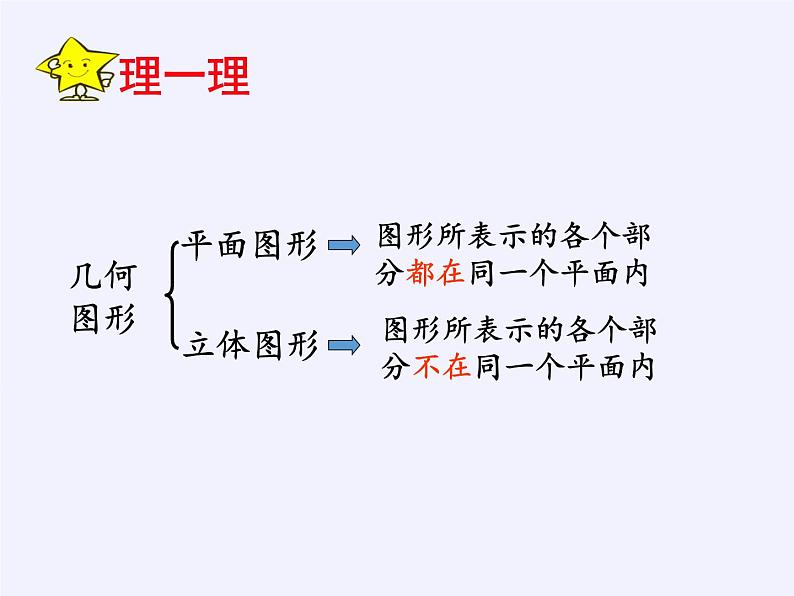 浙教版数学七年级上册 6.1 几何图形（课件）07