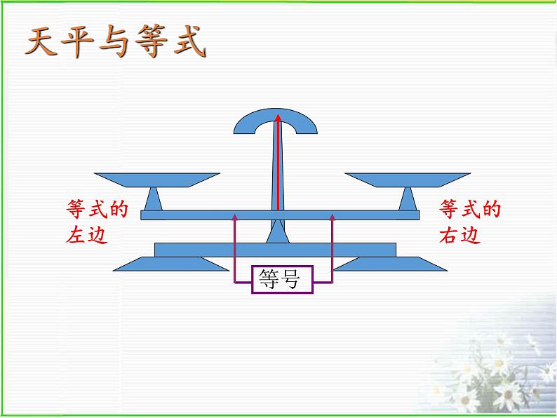 浙教版数学七年级上册 5.2 等式的基本性质（课件）03