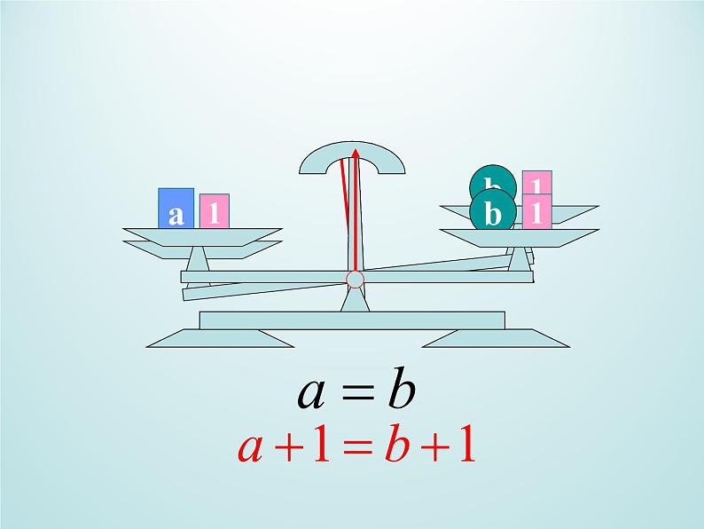 浙教版数学七年级上册 5.2等式的基本性质_（课件）第3页