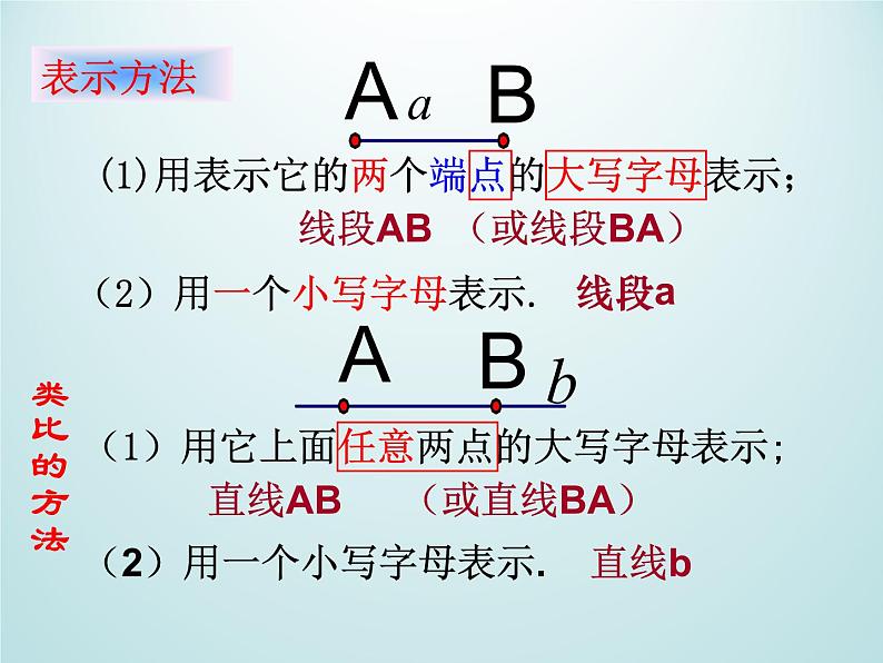 浙教版数学七年级上册 6.2 线段、射线和直线_（课件）第5页