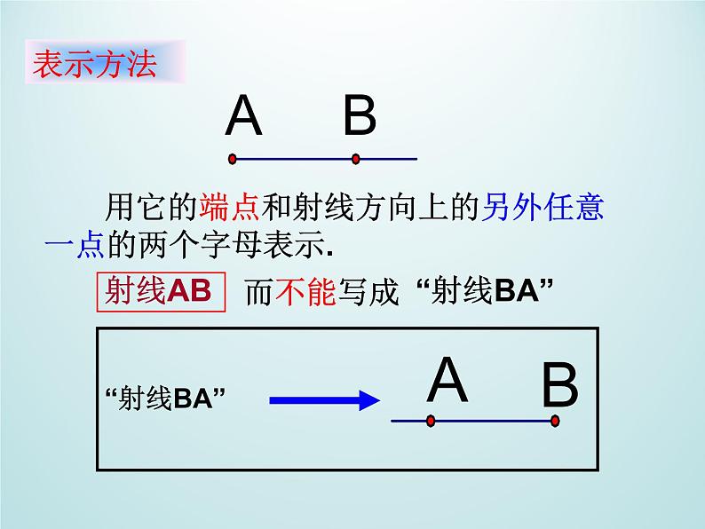 浙教版数学七年级上册 6.2 线段、射线和直线_（课件）第6页