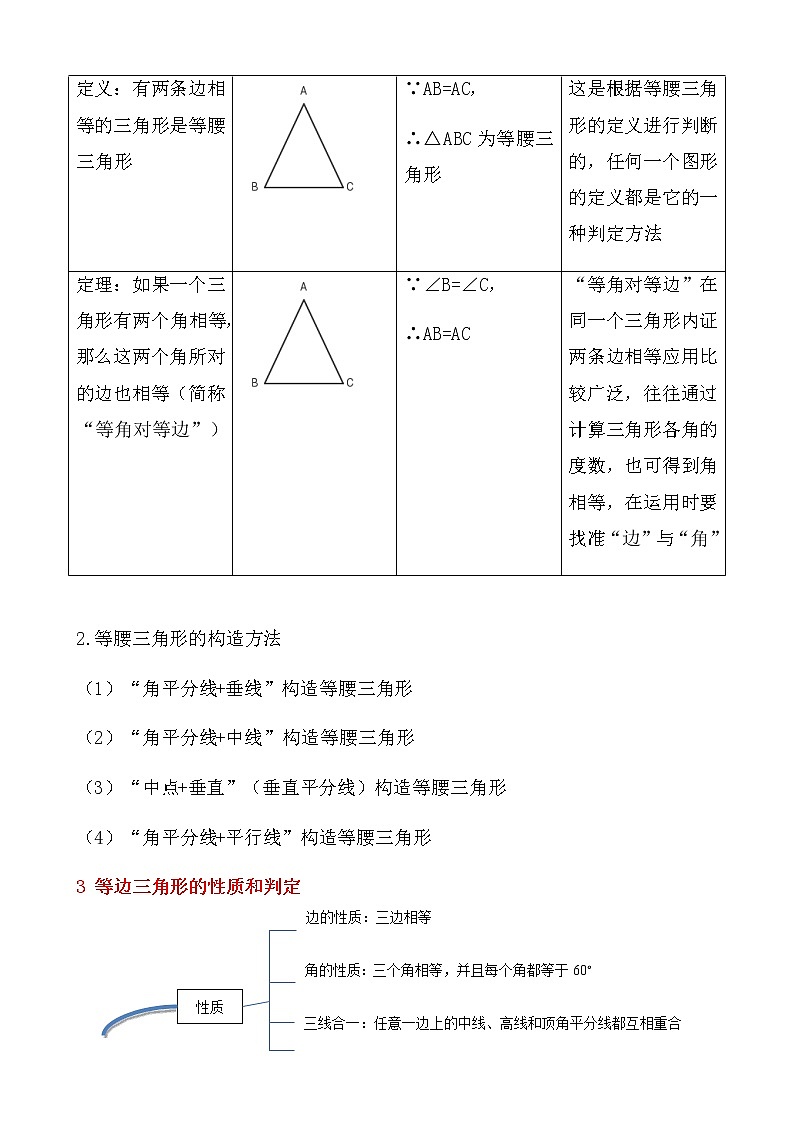 第13章 第2节 等腰三角形qg教案第3页