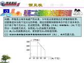 26.3 实践与探索 --- 商品经济利润最大问题（课件）九年级数学（华师大版）