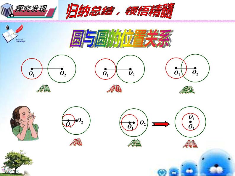 27.2与圆有关的位置关系  本节综合与测试 ---圆与圆的位置关系（课件）九年级数学（华师大版）08