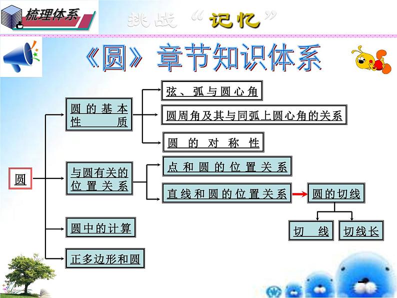 第27章 圆  章节综合与测试 复习1 圆的基本性质（课件） 九年级数学 （华师大版）02