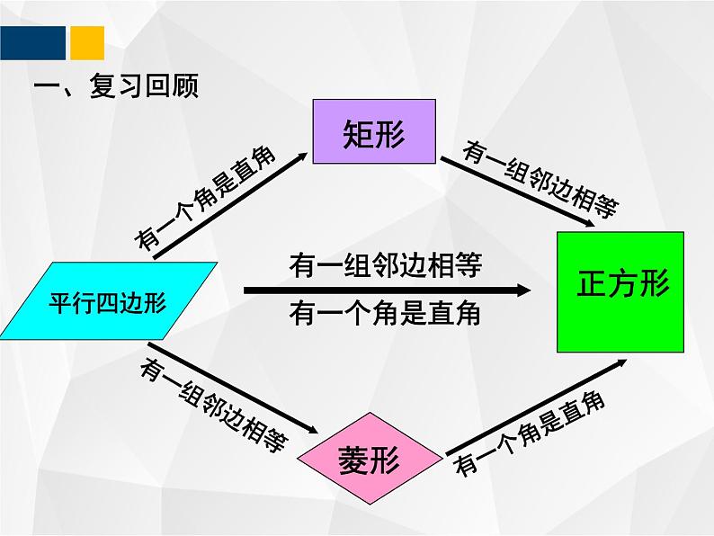 1.3.2正方形的性质与判定 - 九年级数学上册教材配套教学课件(北师大版)第3页