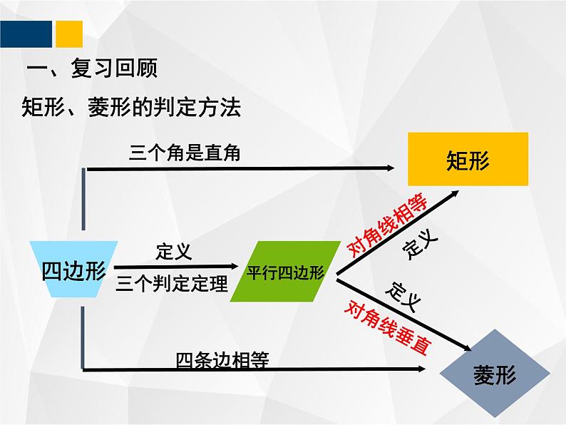 1.3.2正方形的性质与判定 - 九年级数学上册教材配套教学课件(北师大版)第4页