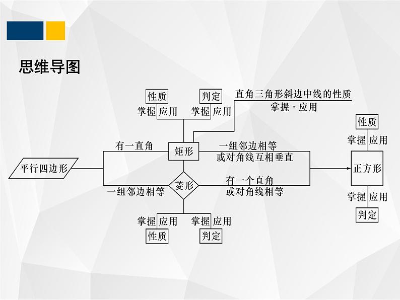 第一章 特殊平行四边形  九年级数学上册教材配套教学课件(北师大版)第2页