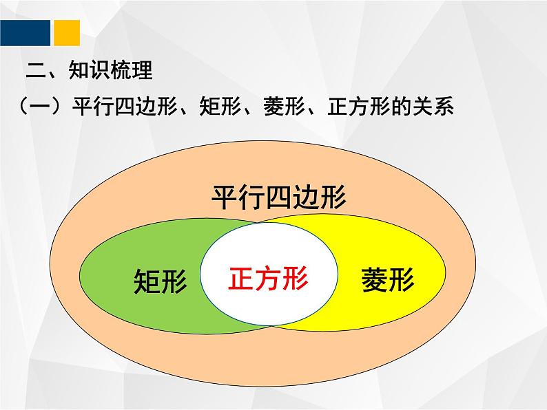 第一章 特殊平行四边形  九年级数学上册教材配套教学课件(北师大版)第3页