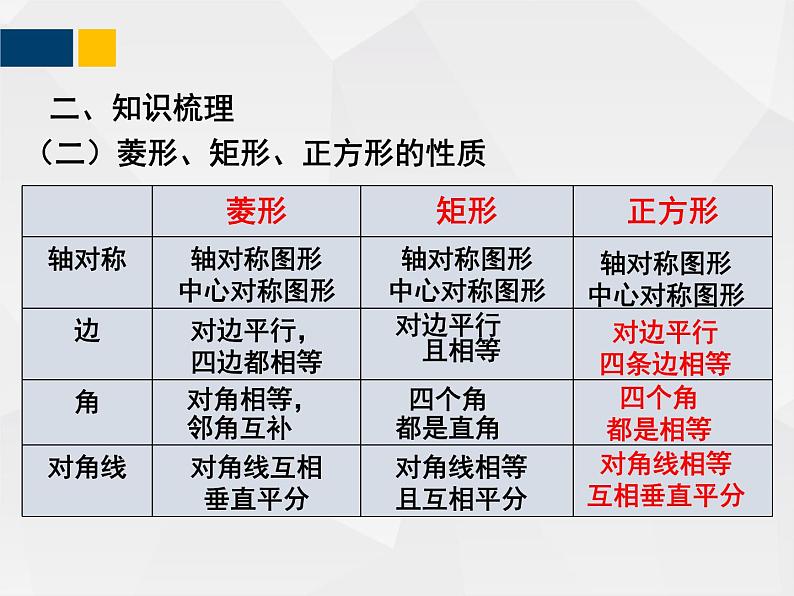 第一章 特殊平行四边形  九年级数学上册教材配套教学课件(北师大版)第4页