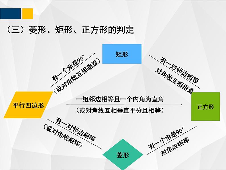 第一章 特殊平行四边形  九年级数学上册教材配套教学课件(北师大版)第6页