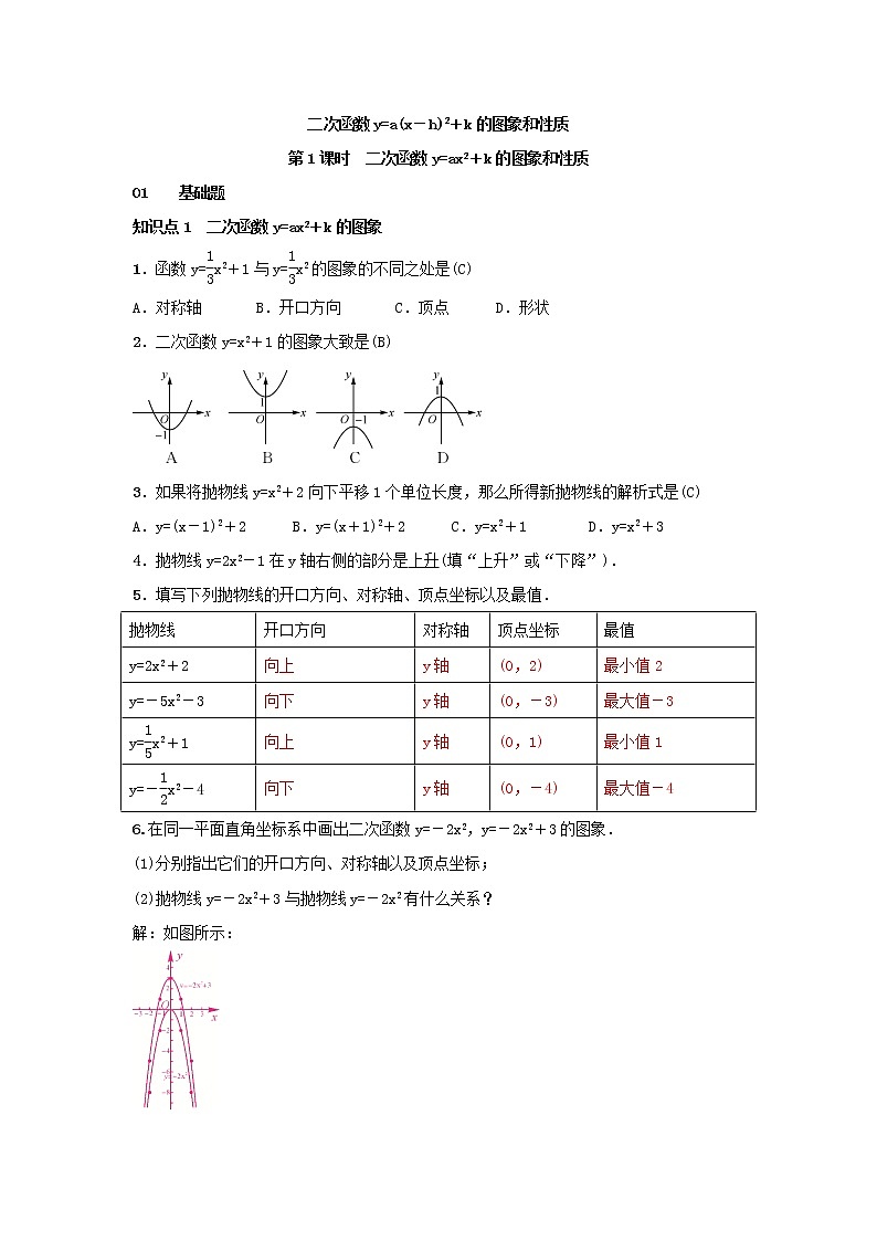 人教版数学九年级上册《二次函数图象性质--y=a(x－h)2＋k》同步精讲（含解析）练习题01