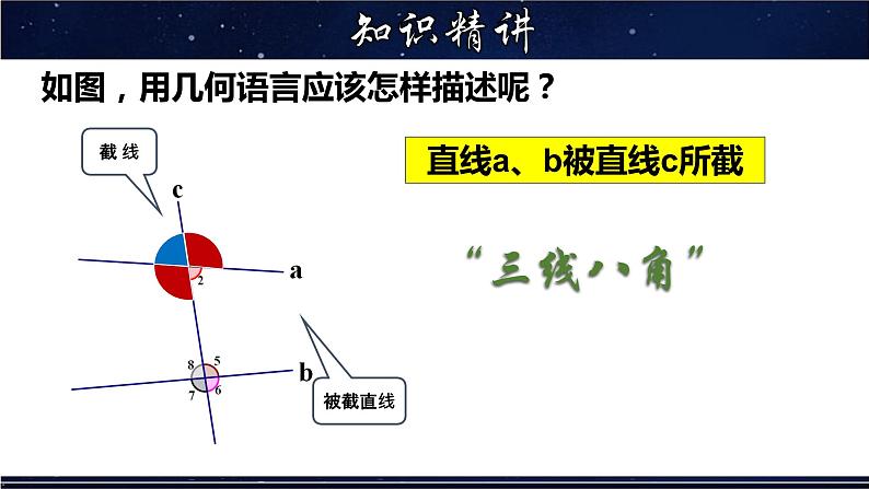 5.1.3 同位角、内错角、同旁内角-七年级数学上册教材配套教学课件(华师大版)第3页