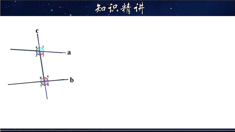 5.1.3 同位角、内错角、同旁内角-七年级数学上册教材配套教学课件(华师大版)第7页