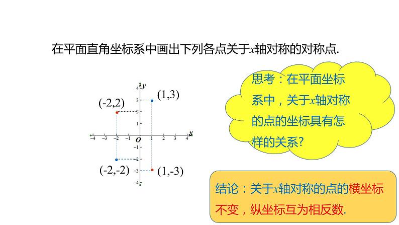 人教版九年级数学上册--23.2.3 关于原点对称的点的坐标课件PPT03