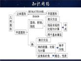 第4章几何的图形初步章节复习-七年级数学上册教材配套教学课件(华师大版)