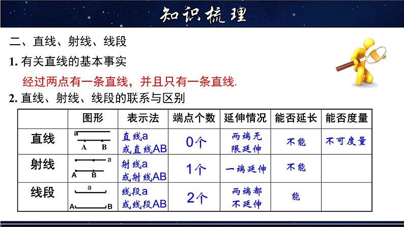 第4章几何的图形初步章节复习-七年级数学上册教材配套教学课件(华师大版)第6页