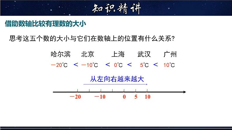 2.5 有理数大小的比较-七年级数学上册教材配套教学课件(华师大版)05