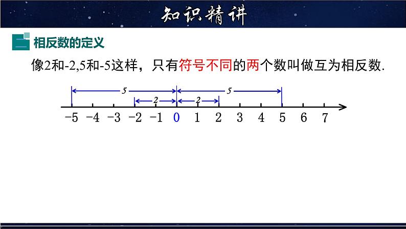 2.3 相反数-七年级数学上册教材配套教学课件(华师大版)第5页