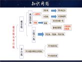 第五章相交线与平行线章节复习-七年级数学上册教材配套教学课件(华师大版)