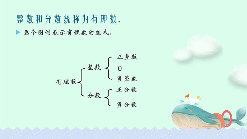 人教版七年级数学上册1.2.1有理数精品课件、精品教案、精品学案和课堂达标05