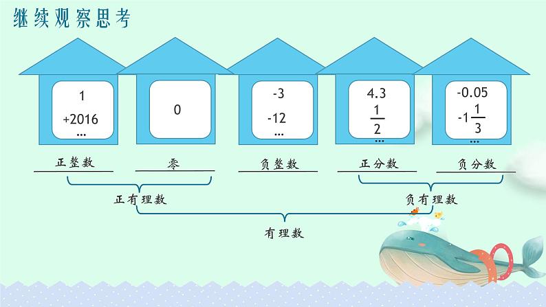 人教版七年级数学上册1.2.1有理数精品课件、精品教案、精品学案和课堂达标06