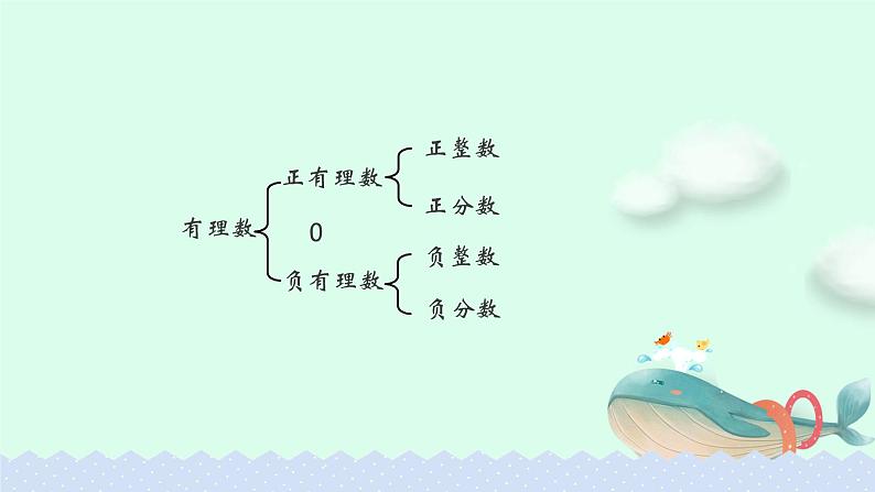 人教版七年级数学上册1.2.1有理数精品课件、精品教案、精品学案和课堂达标07